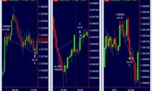 Luca Giusti - Intraday